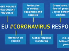 The EU’s Response to the COVID-19 Pandemic