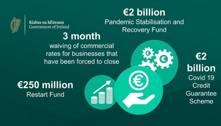 Wide-Ranging Financial Supports Welcomed by Business as We Plan for Re-Opening of Economy